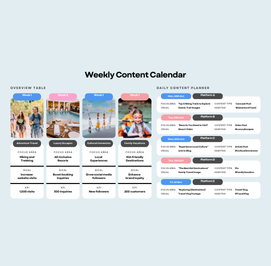 Alto Finance Content Strategy